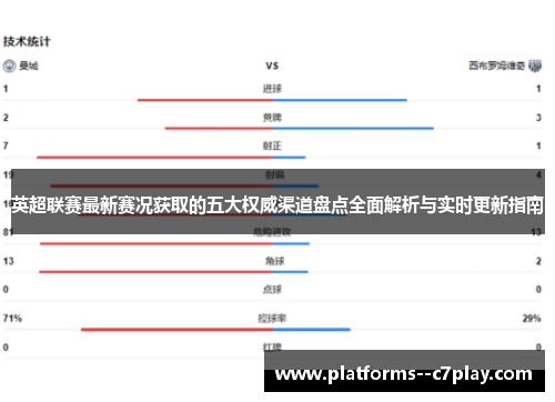 英超联赛最新赛况获取的五大权威渠道盘点全面解析与实时更新指南 英超联赛最新赛况获取的五大权威渠道盘点全面解析与实时更新指南